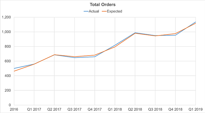 Total Orders
