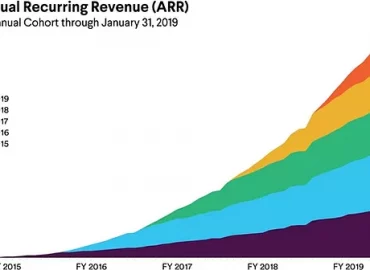 C3 Annual Recurring Revenue
