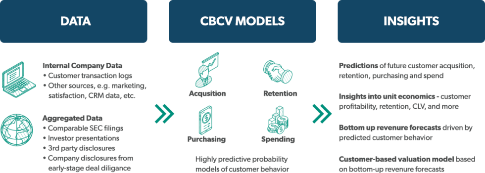 CBCV graphic
